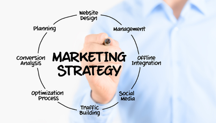 What’s your marketing strategy?